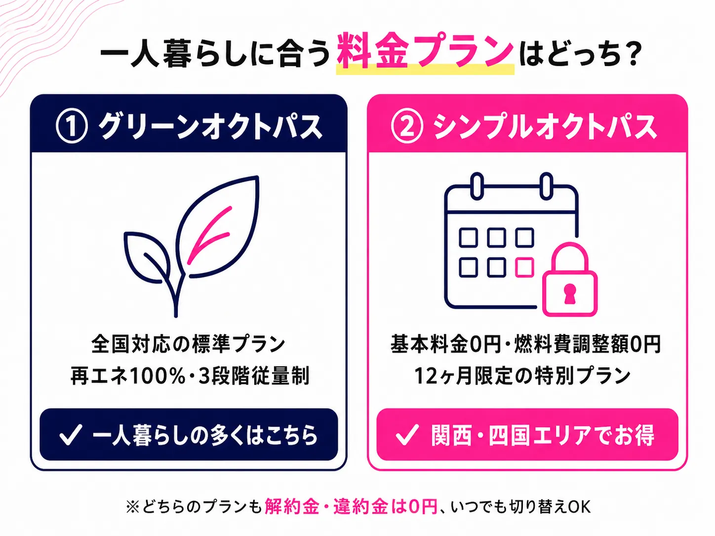 オクトパスエナジーの一人暮らし向けプラン