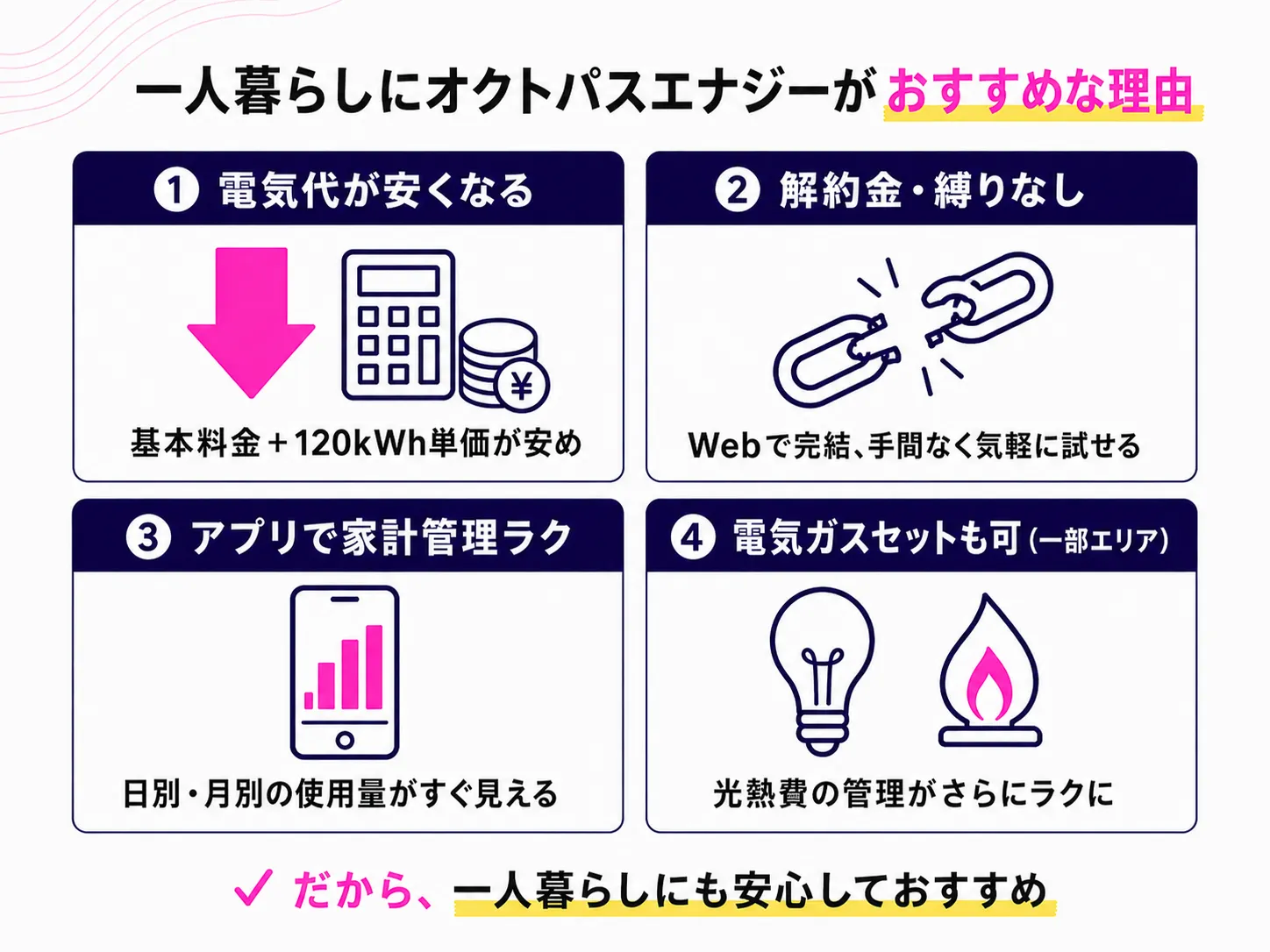 オクトパスエナジーを一人暮らしにおすすめする理由