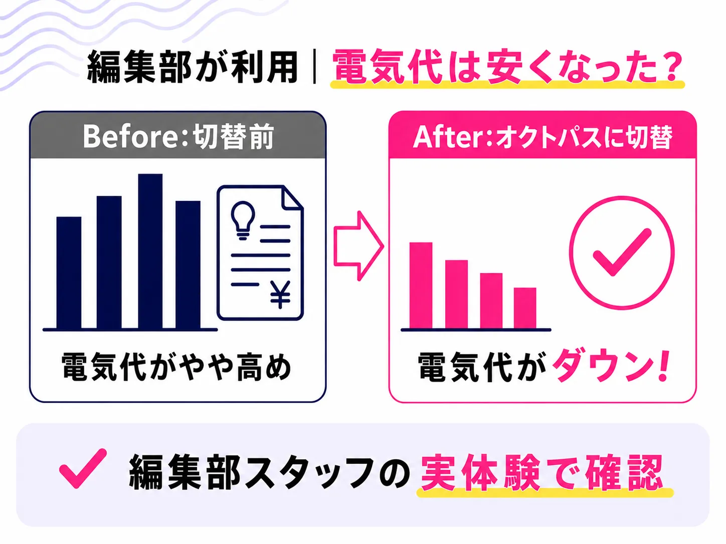 料金は安くなった？体験談
