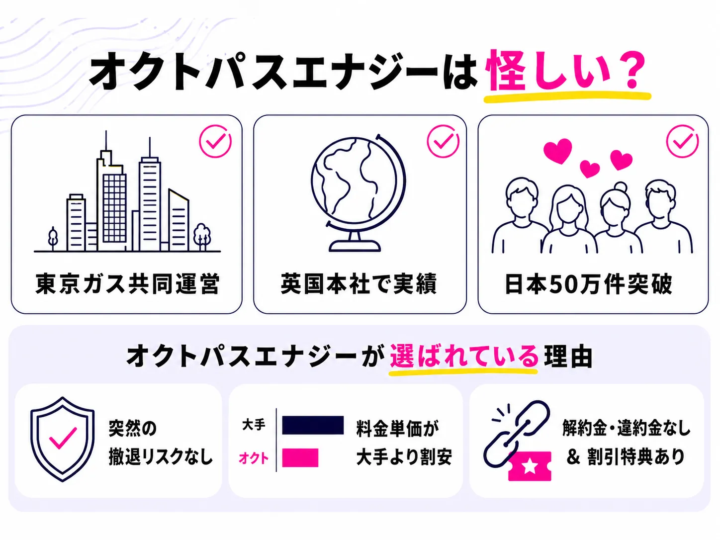 オクトパスエナジーは怪しい？信頼性と実態を解説