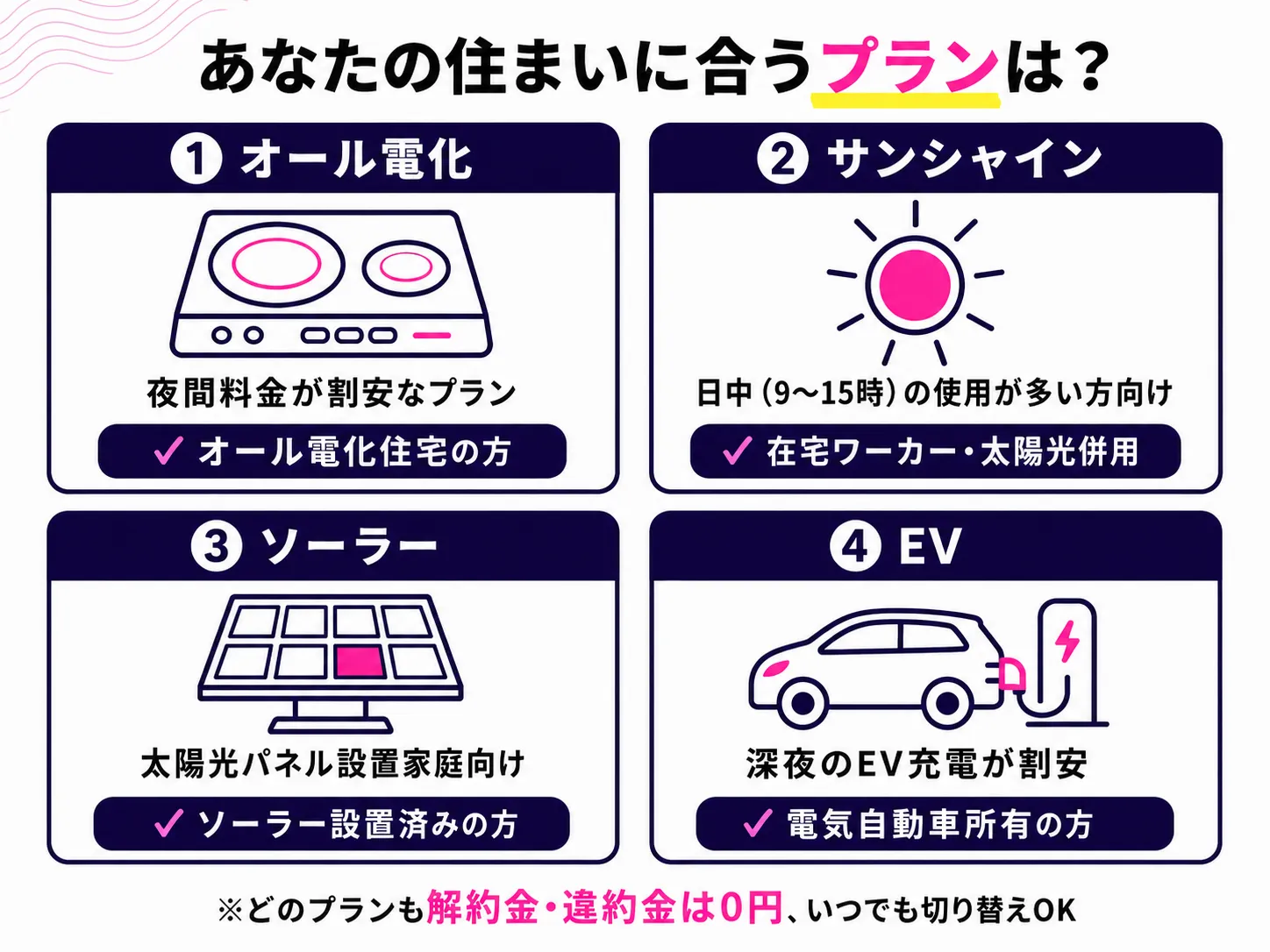 住宅タイプ別の電気料金プラン4種