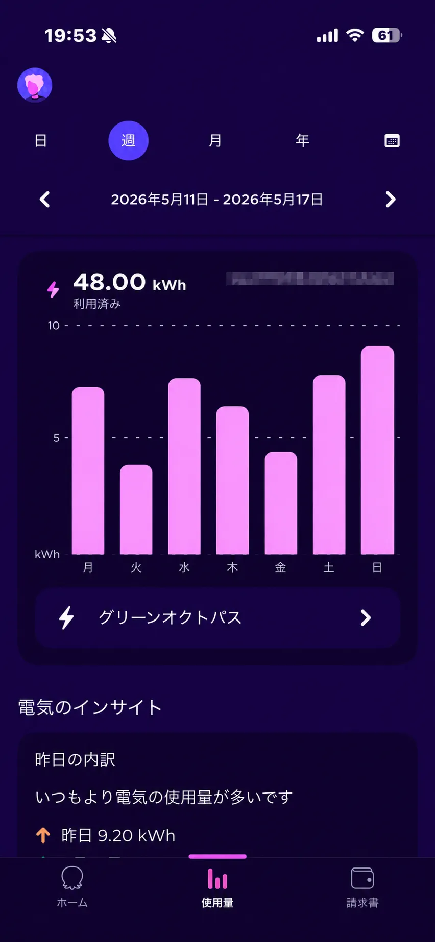 オクトパスエナジー 週別の使用量グラフ