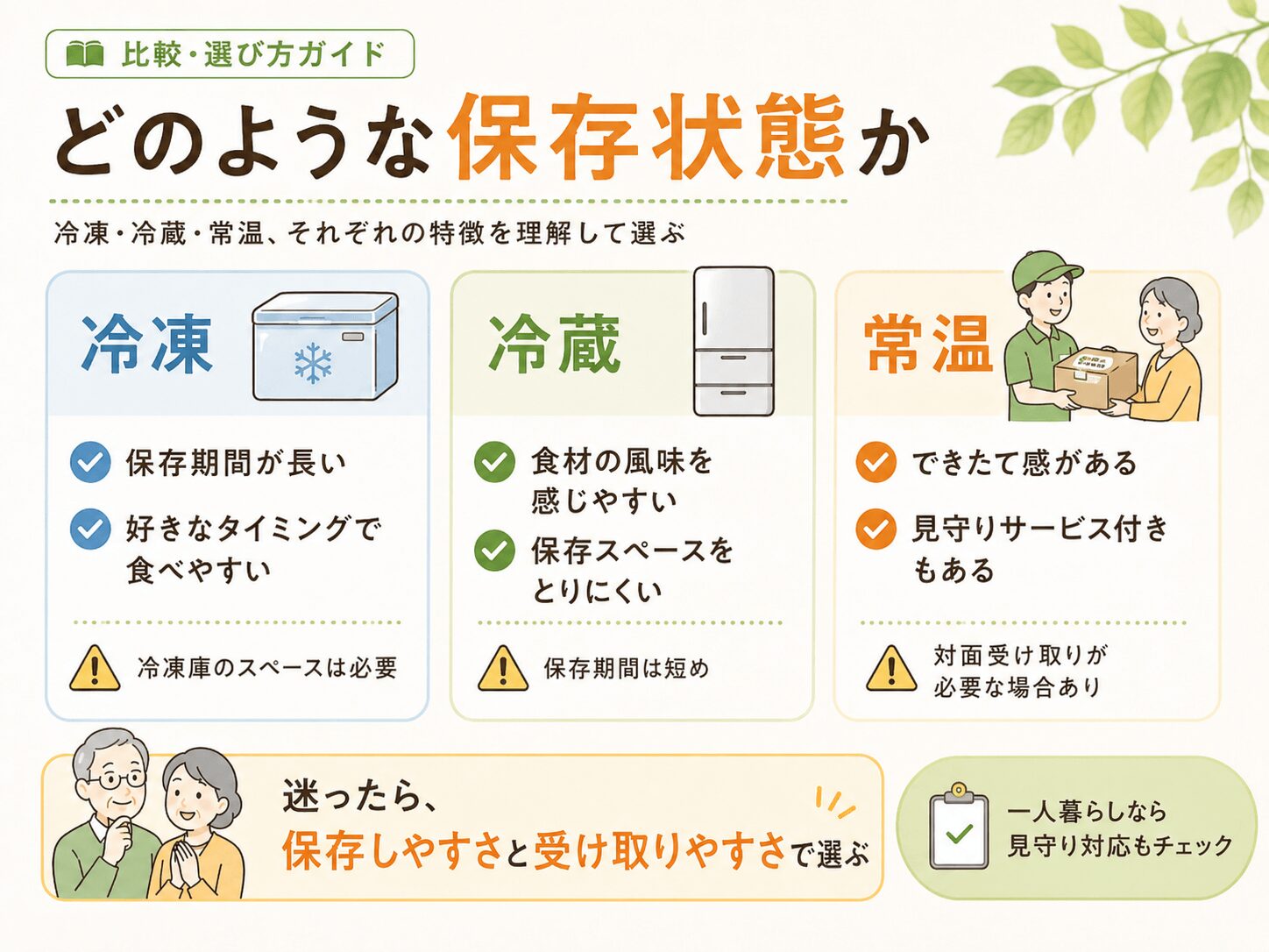 選び方：保存状態(冷凍・冷蔵・常温)