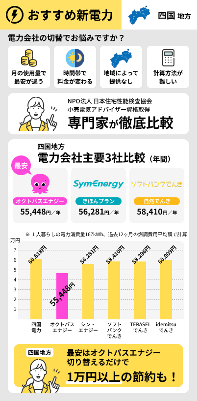 四国地方でおすすめの電力会社2026年5月版