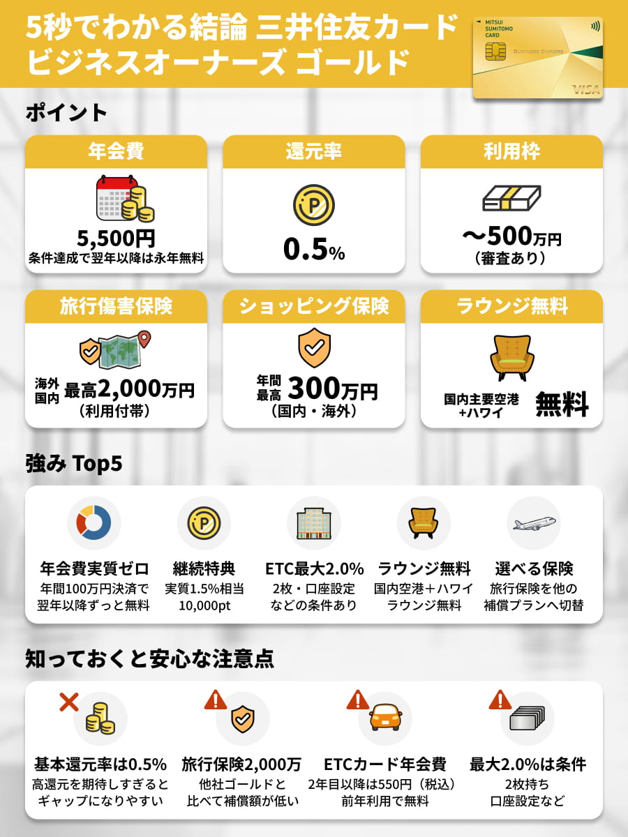 5秒でわかる三井住友カード ビジネスオーナーズ ゴールドの特徴