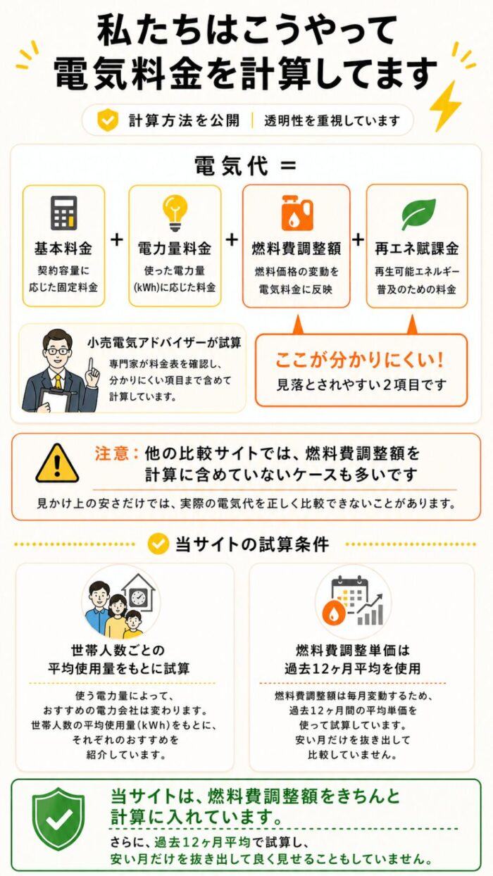 電気代の計算方法