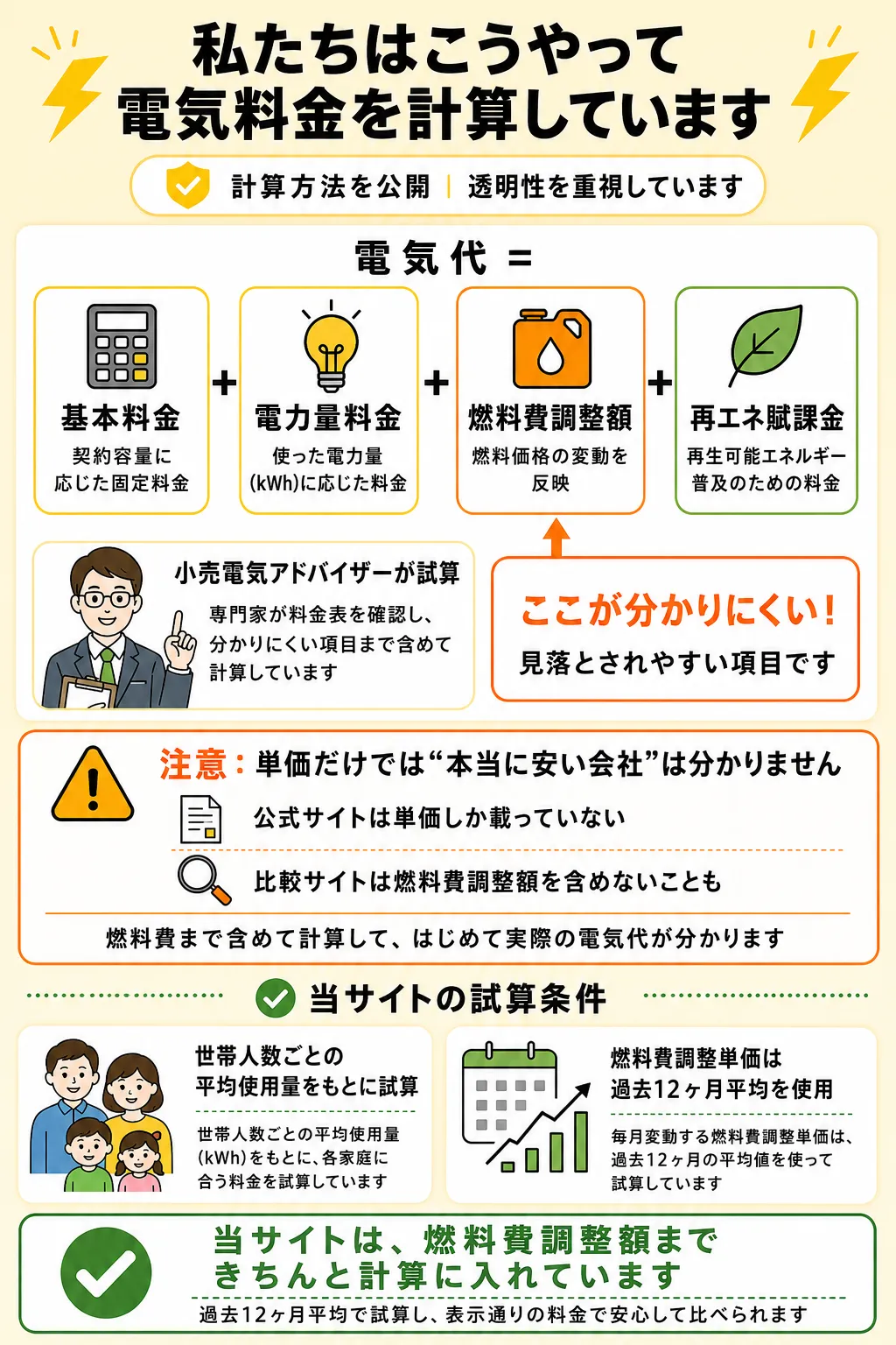HonNeの電気料金計算ルール