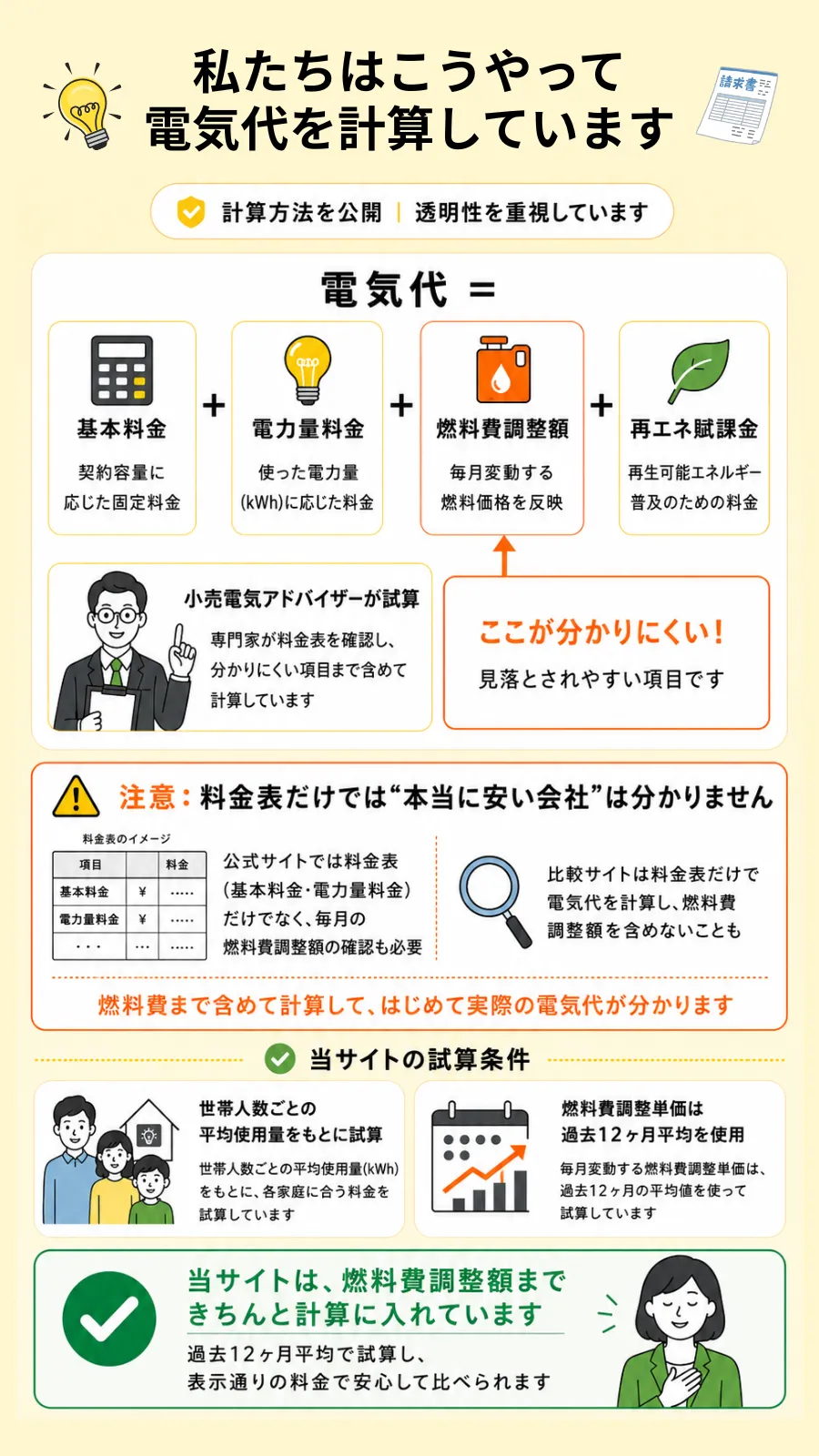 電気代の計算方法