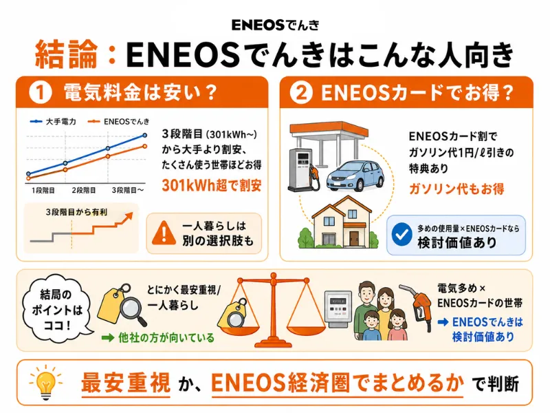 エネオスでんきがおすすめな人