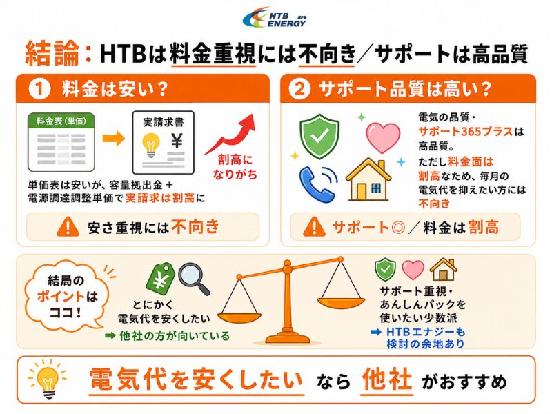 HTBエナジーはおすすめ？