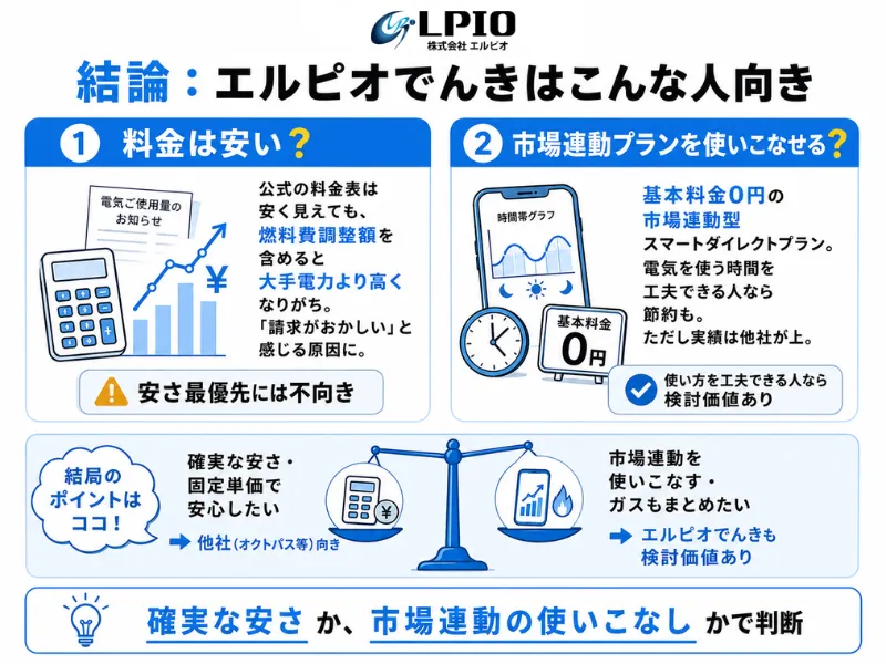 エルピオでんきがおすすめの人は?