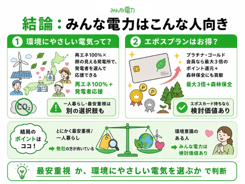 みんな電力がおすすめな人