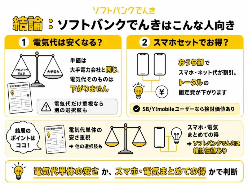 ソフトバンクでんきがおすすめな人