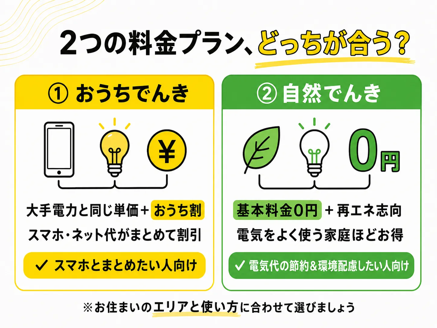 ソフトバンクでんきの料金プラン