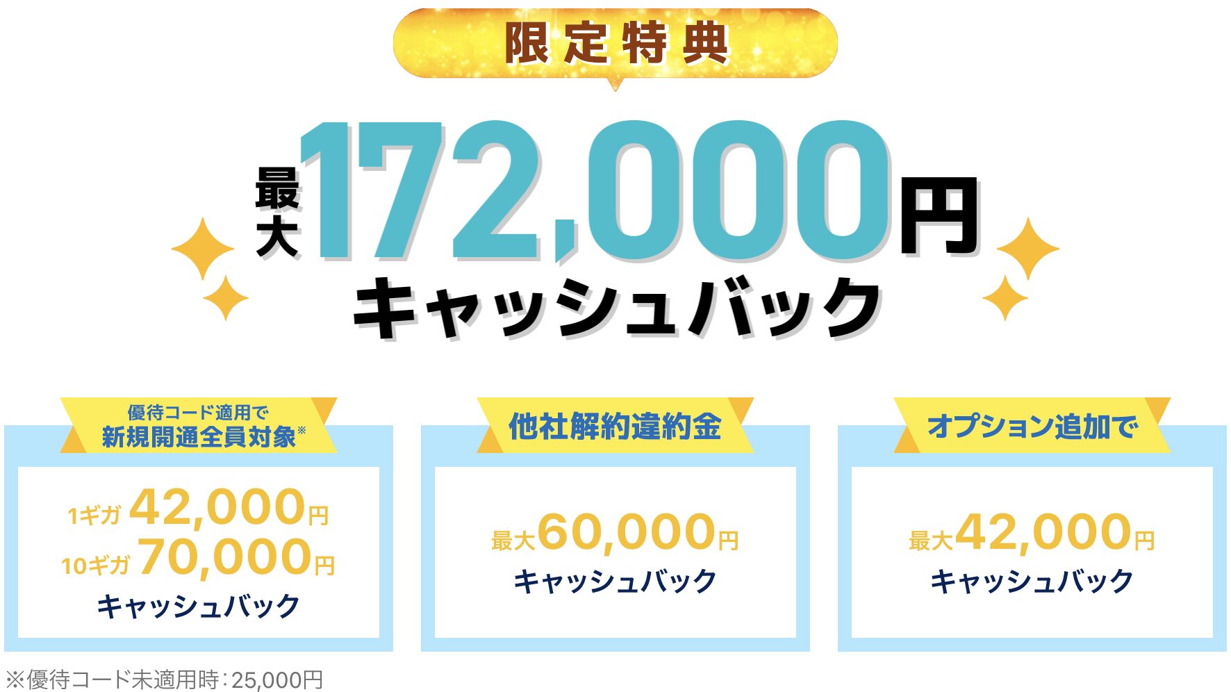 GMOとくとくBB光(GMO光アクセス)キャンペーンサイトからの申し込みで高額キャッシュバック