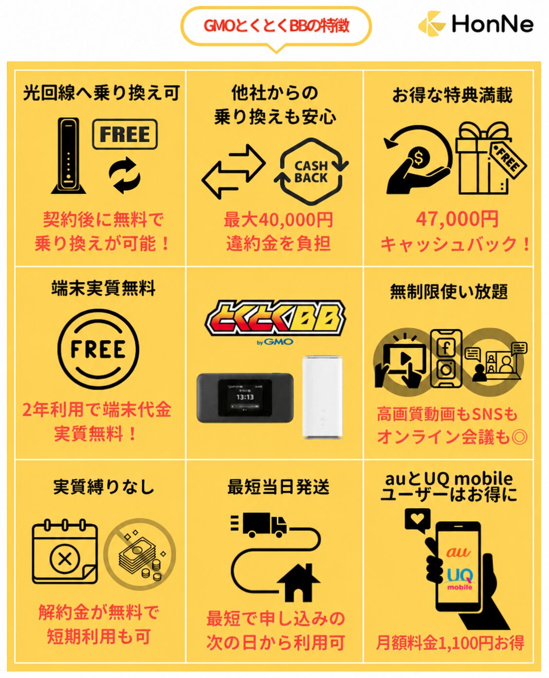 GMOとくとくBBのポイント
