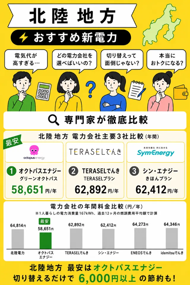 北陸地方でおすすめの電力会社2026年6月版