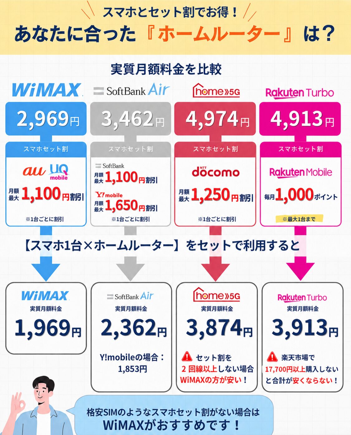 ホームルーターおすすめ4社