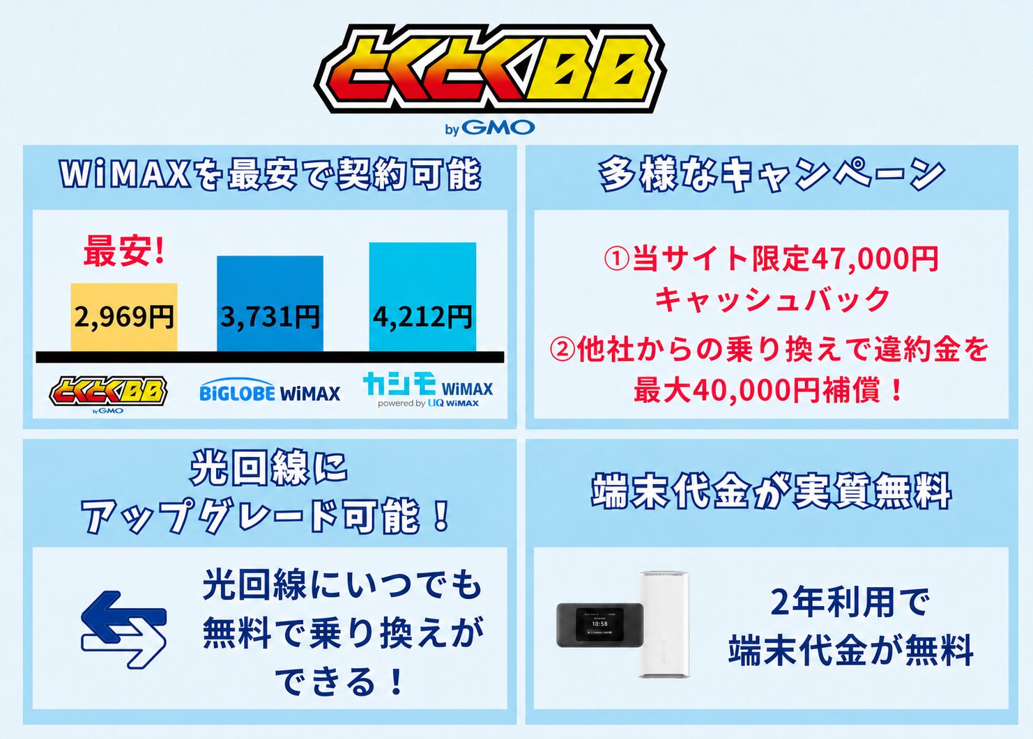GMOとくとくBB WiMAXのおすすめ理由