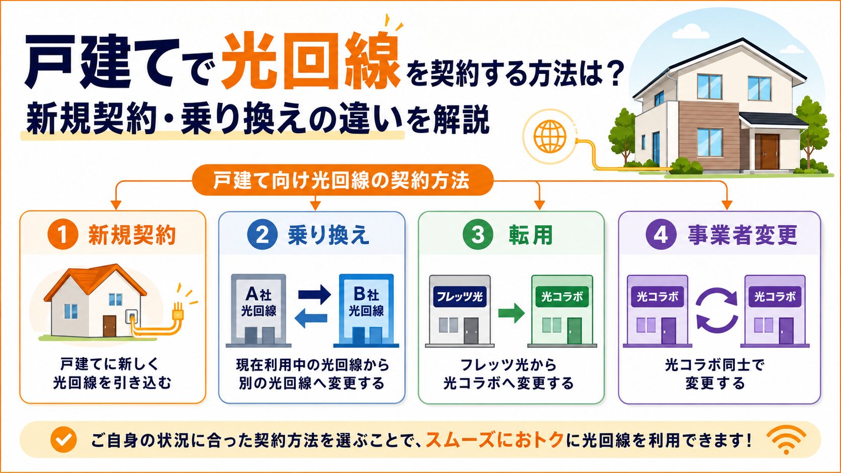 戸建てで光回線を契約する方法は？新規契約・乗り換えの違いを解説