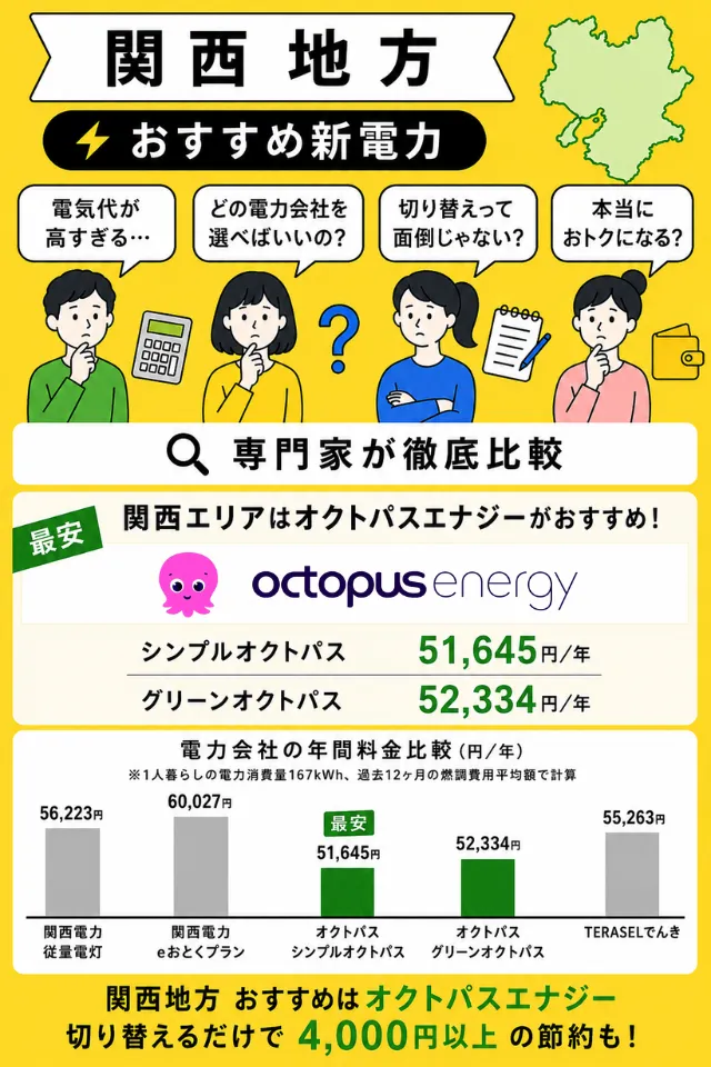 関西地方でおすすめの電力会社2026年6月版