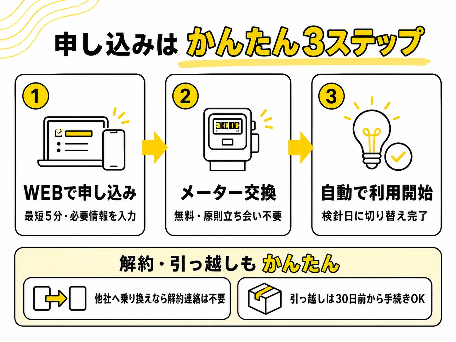 ソフトバンクでんきの申し込み