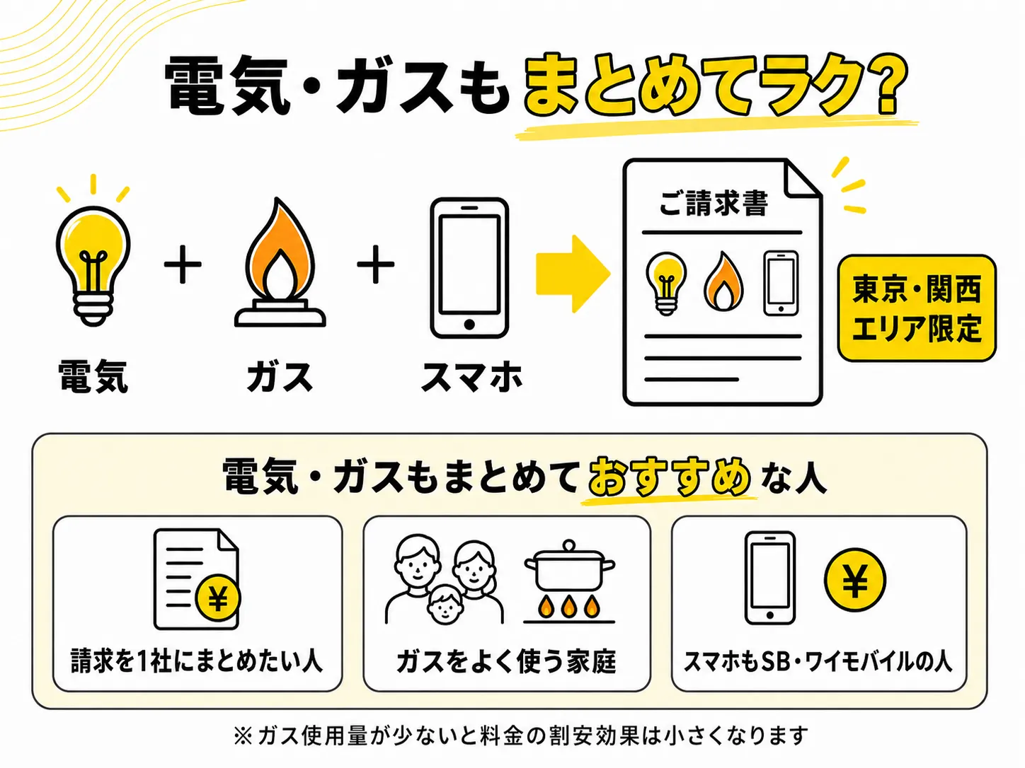 ソフトバンクでんきのガスセット