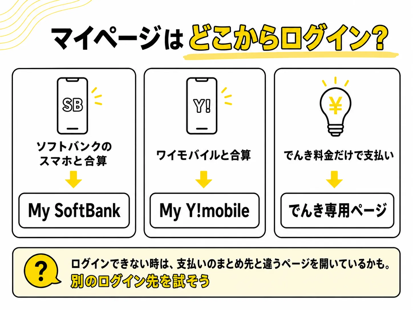ソフトバンクでんきのマイページ