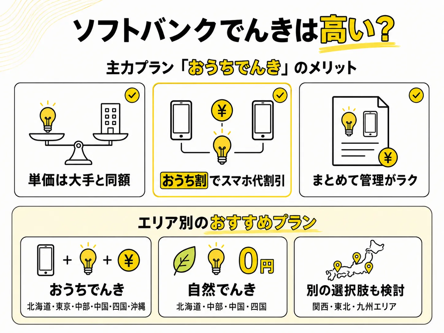 ソフトバンクでんきは高い？