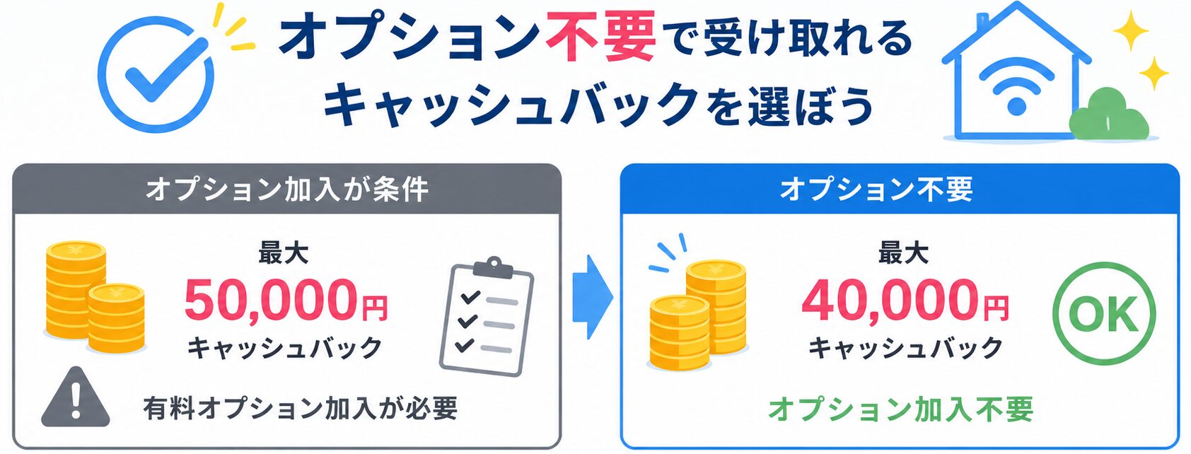 オプション不要で受け取れるキャッシュバックを選ぶ