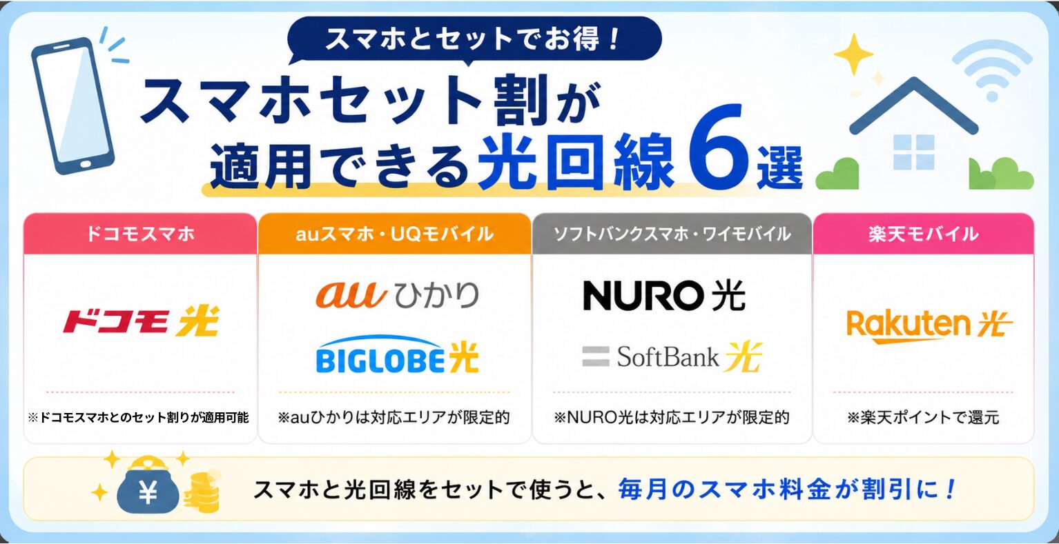 スマホセット割が適用できるおすすめ光回線6選