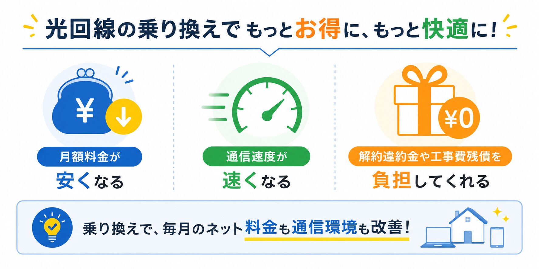 光回線の乗り換えで料金と通信速度が改善される