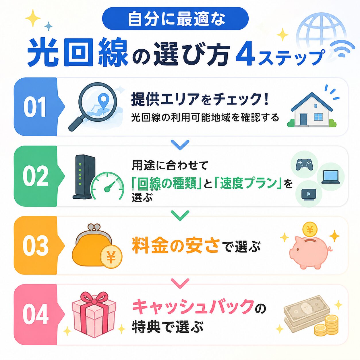 光回線・インターネットの乗り換え先の選び方を解説