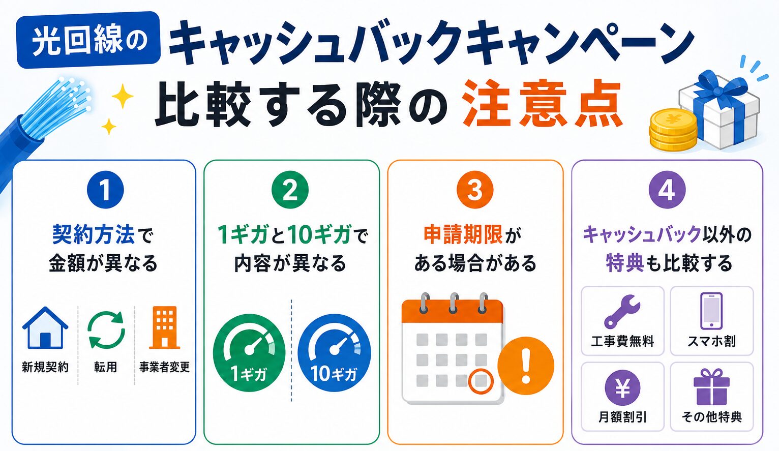 光回線のキャッシュバックキャンペーンを比較する際の注意点