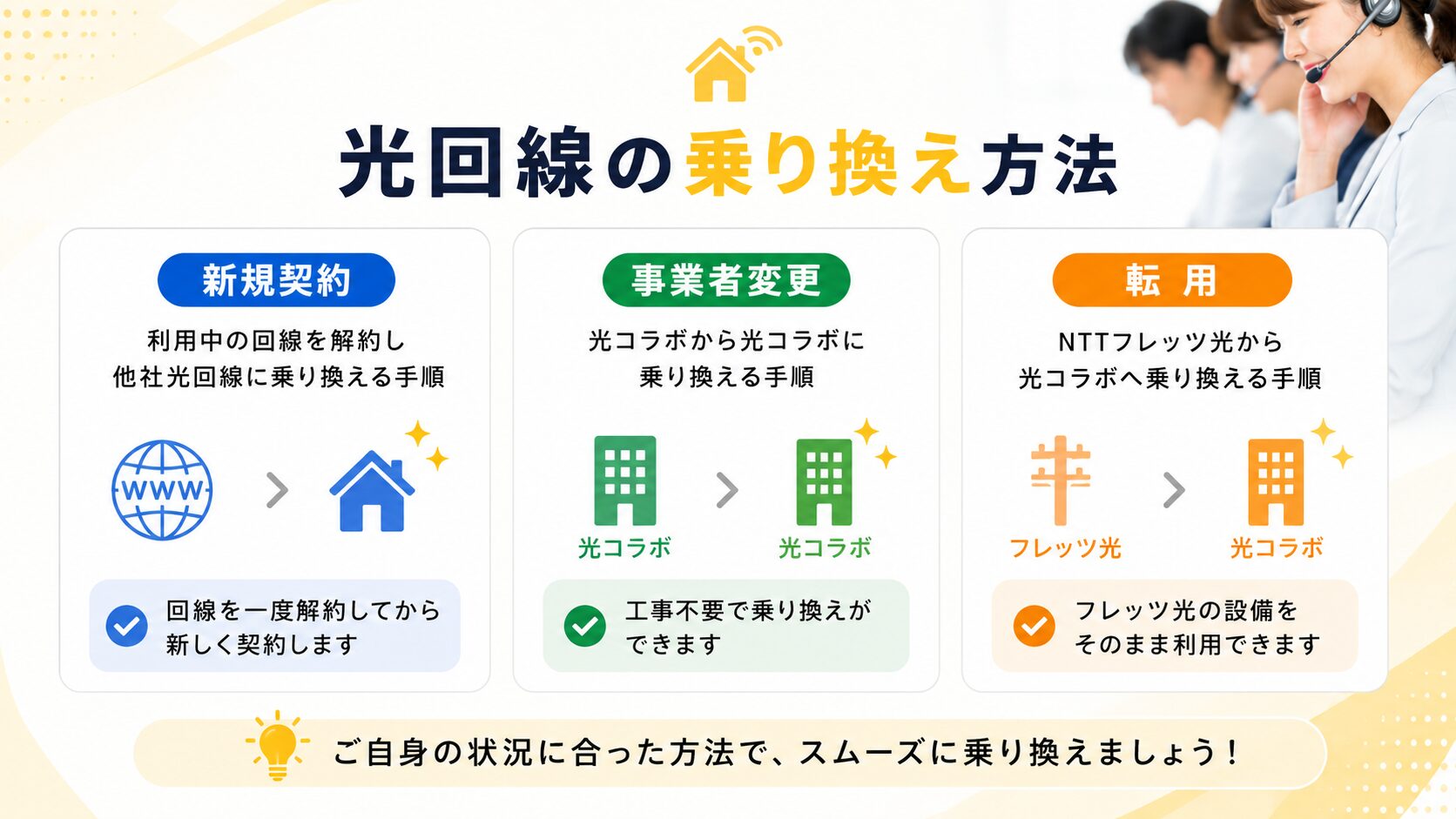 光回線の申し込み手順・乗り換え方法を解説～転用／事業者変更は承諾番号が必要