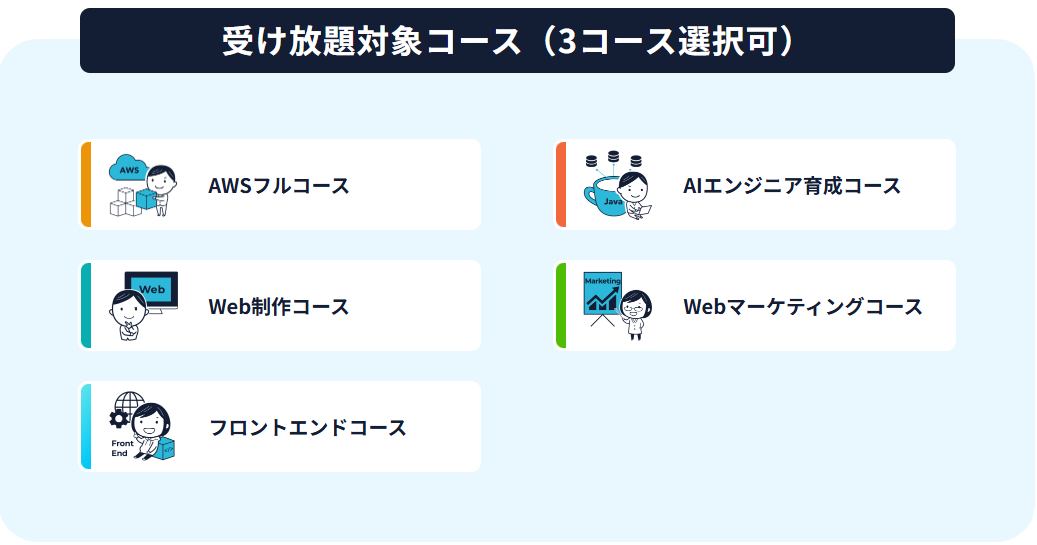 RaiseTech・受け放題対象コース