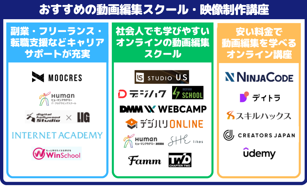 おすすめの動画編集スクール・映像制作講座