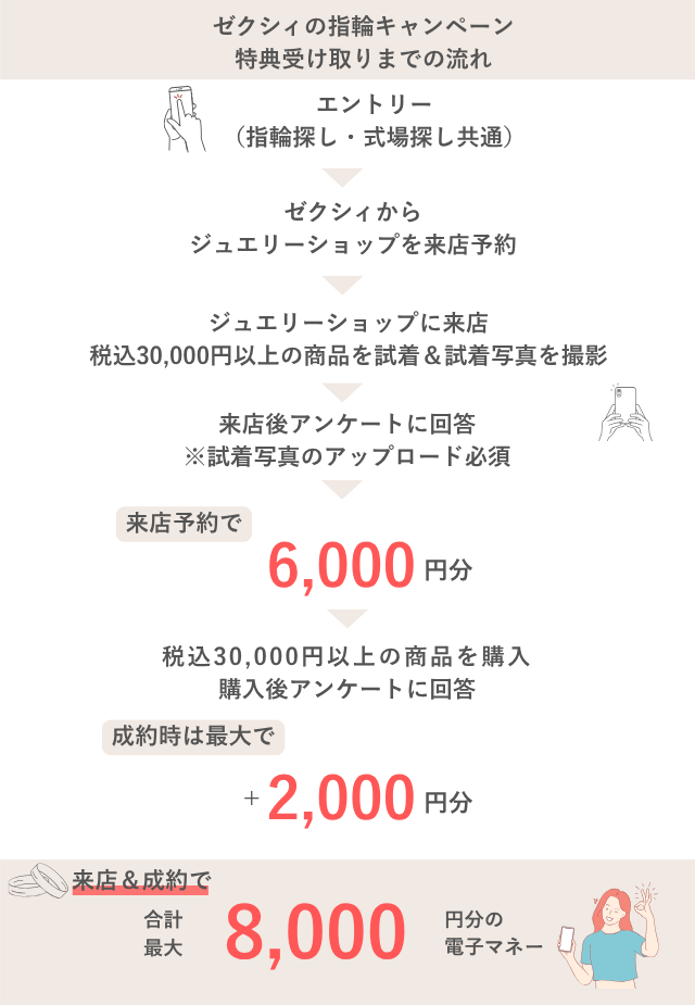 ゼクシィ指輪キャンペーン特典のもらい方