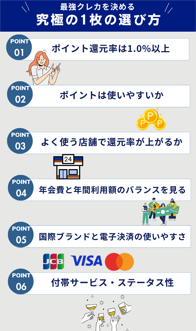 クレジットカード究極の1枚を選ぶ6つのポイント