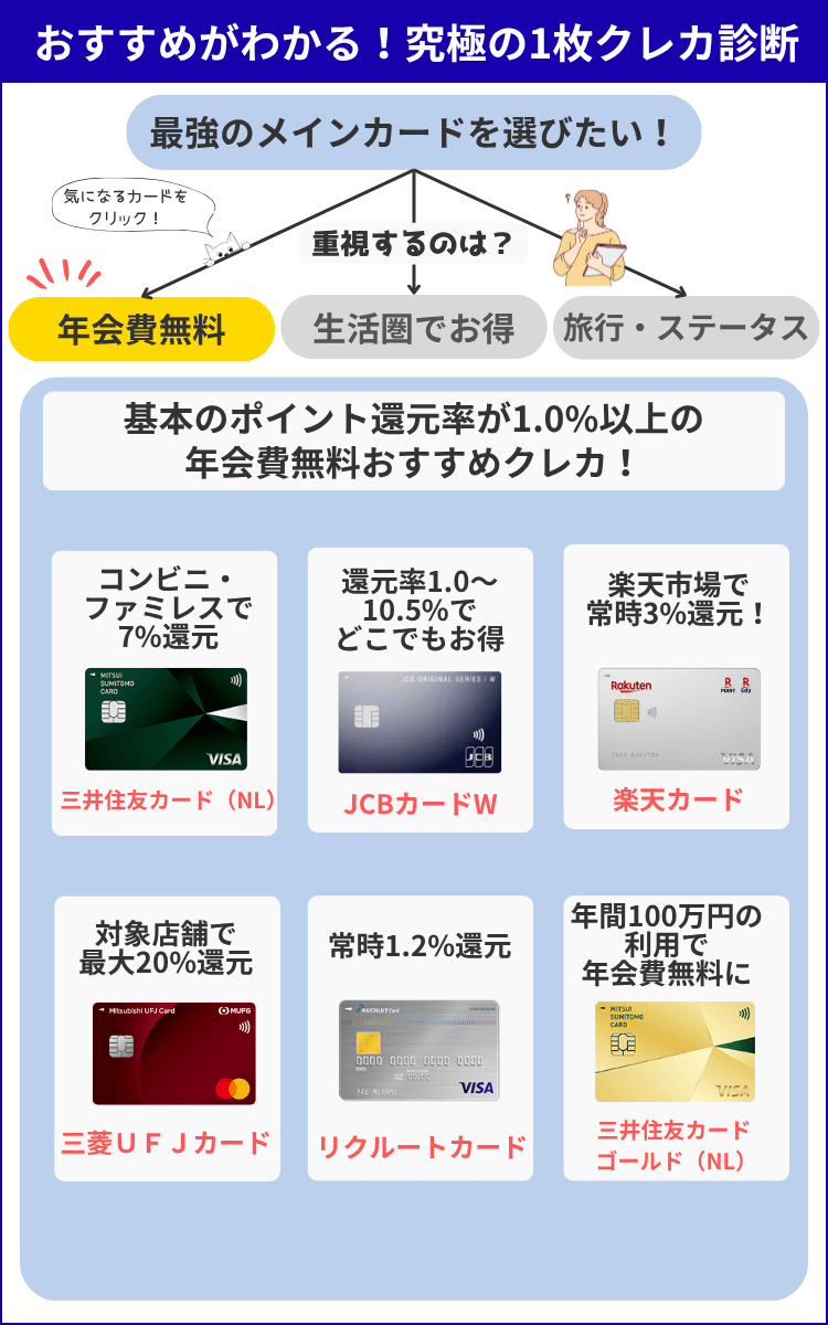 究極の1枚診断（年会費無料）