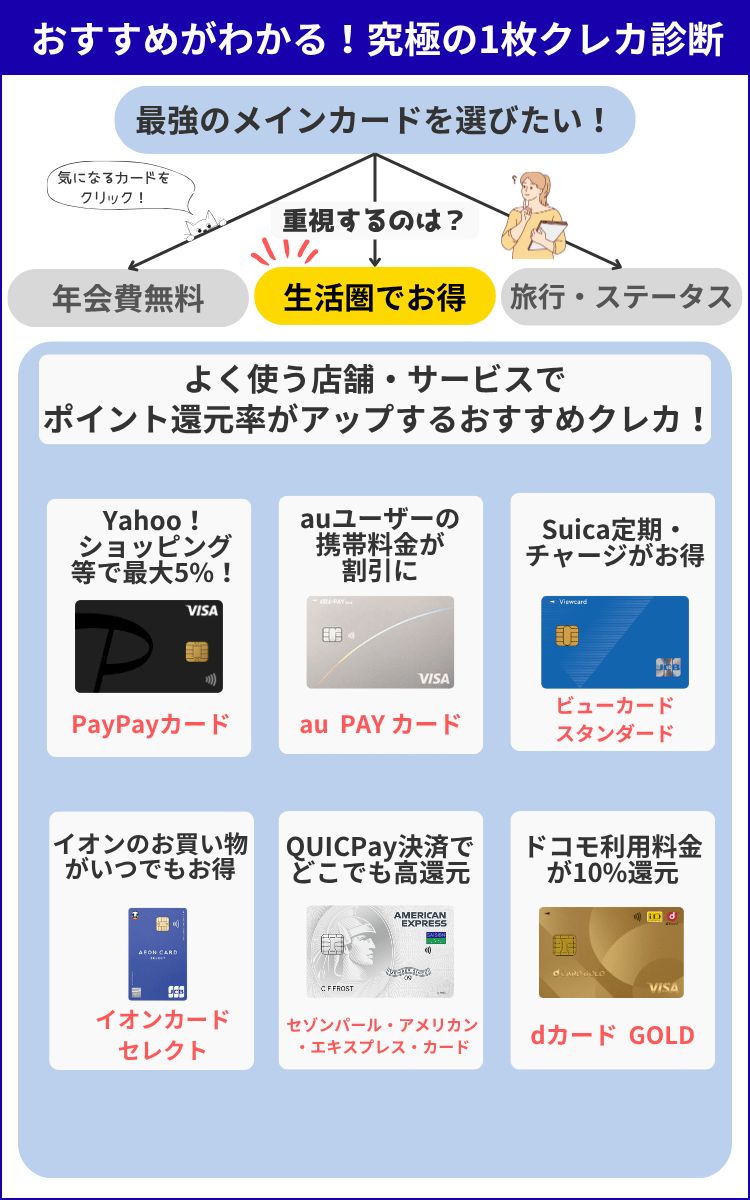 究極の1枚診断（還元率アップ）