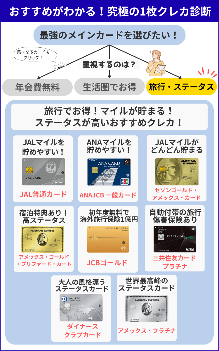 究極の1枚診断（旅行。ステータス）