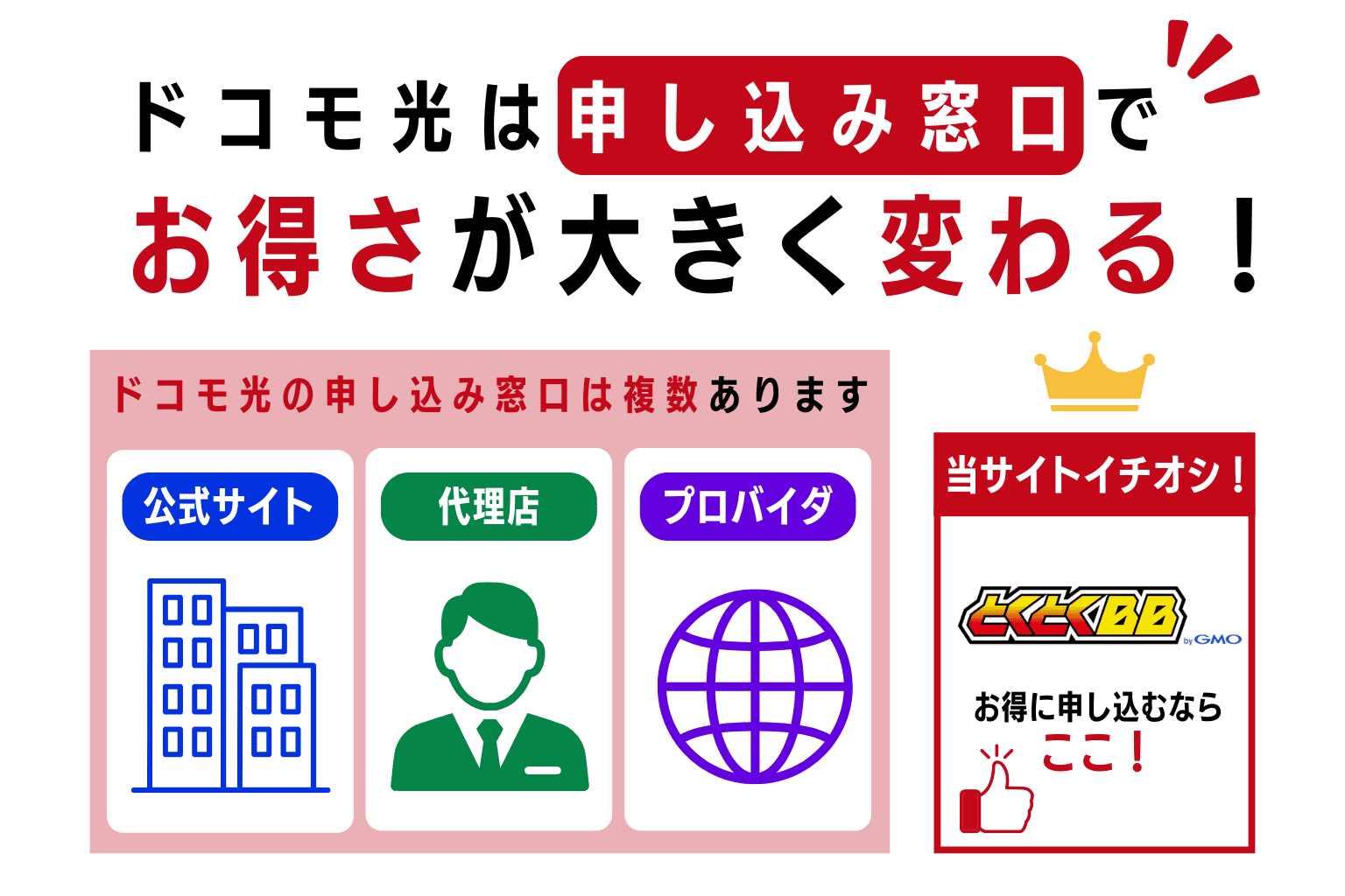 ドコモ光はキャッシュバックとキャンペーンを比較して選ぶことが重要