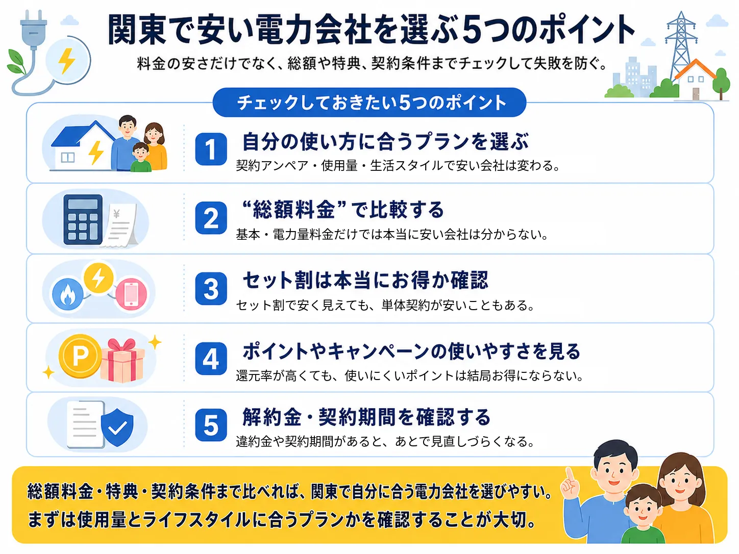 関東で安い電力会社を選ぶ5つのポイント