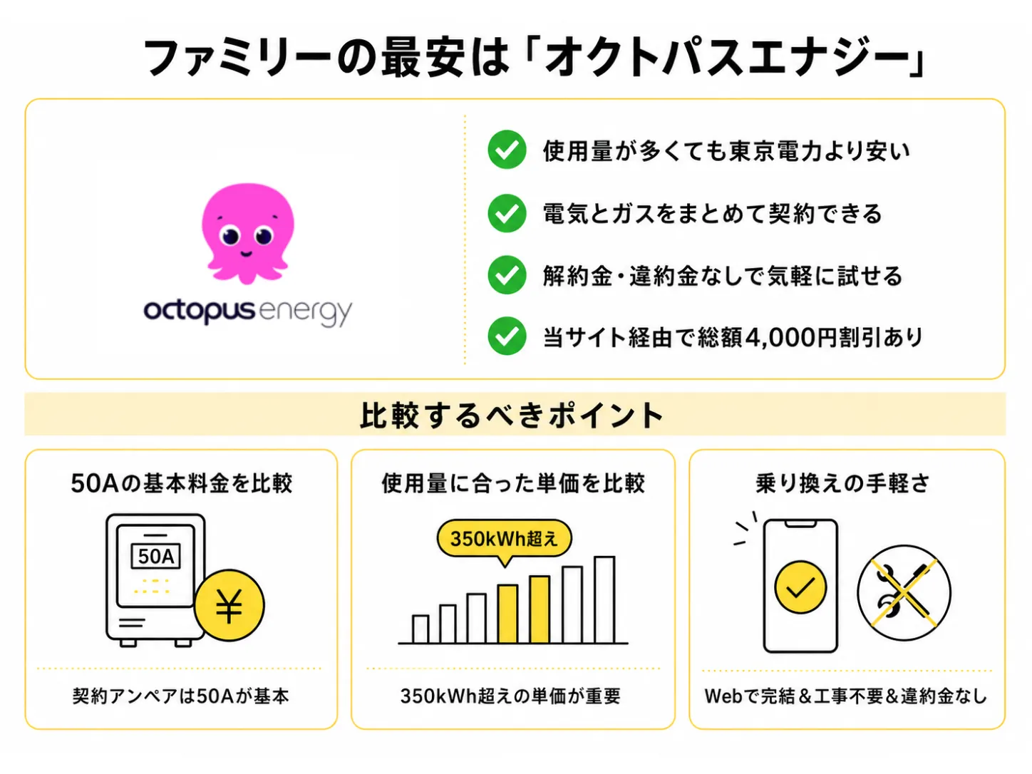 【関東エリア】ファミリー世帯におすすめの電力会社