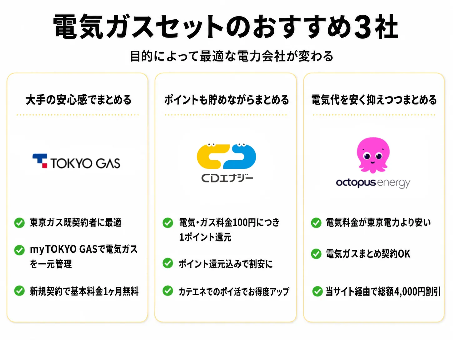 関東エリアの電気ガスセットにおすすめの電力会社