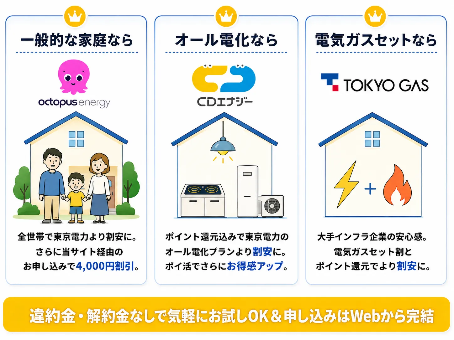 関東でおすすめの電力会社の見出しアイキャッチ