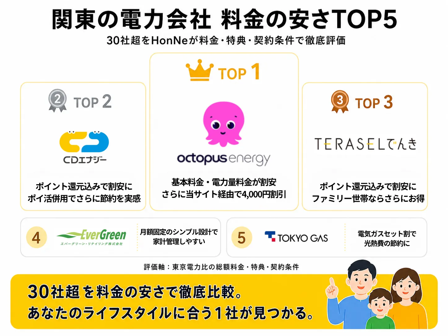 関東の電力会社おすすめランキング15選の見出しアイキャッチ