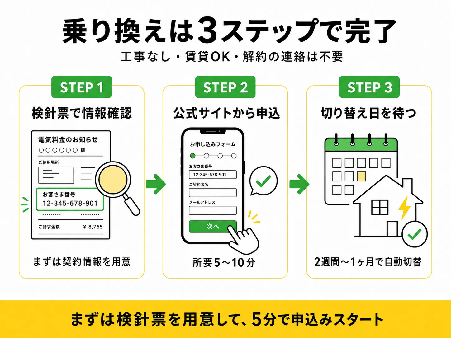 東京電力から電力会社を乗り換える手順