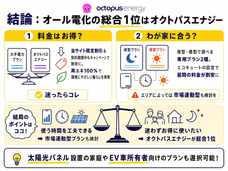 オクトパスエナジーの特徴